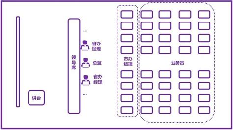 辦公室位置安排